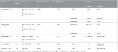 Immune checkpoint inhibitor induced nephrotoxicity: An ongoing challenge